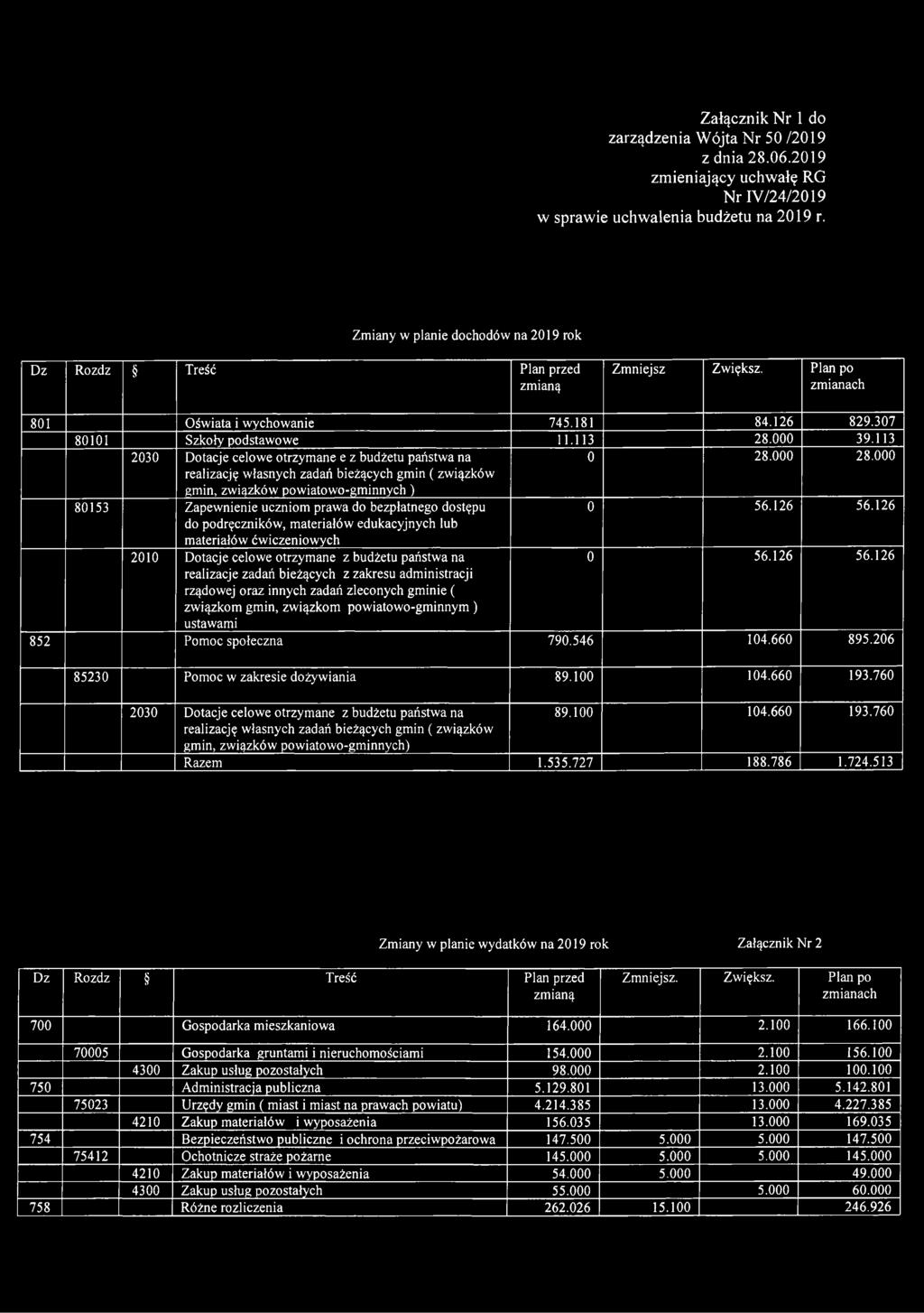 113 2030 Dotacje celowe otrzymane e z budżetu państwa na realizację własnych zadań bieżących gmin ( związków gmin, związków powiatowo-gminnych) 0 28.000 28.