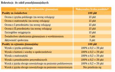 interdyscyplinarnego 7 punktów c) tytuł