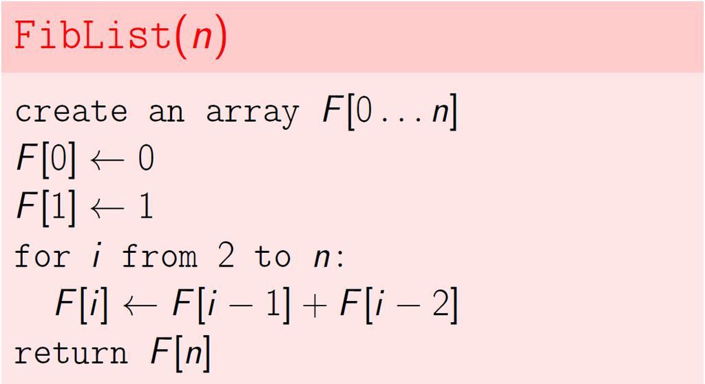 Efektywny algorytm: iteracja 21 Funkcja: