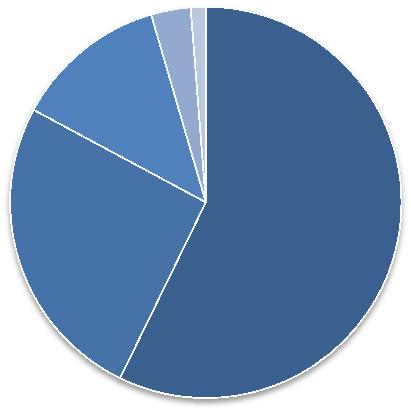 Wykres nr 8 Ocena szkoleń przez kandydatów na rodziców adopcyjnych źle; 3% bardzo źle; 1% średnio; 13% dobrze; 26% bardzo dobrze; 57% Źródło: Na podstawie wyników kontroli NIK.