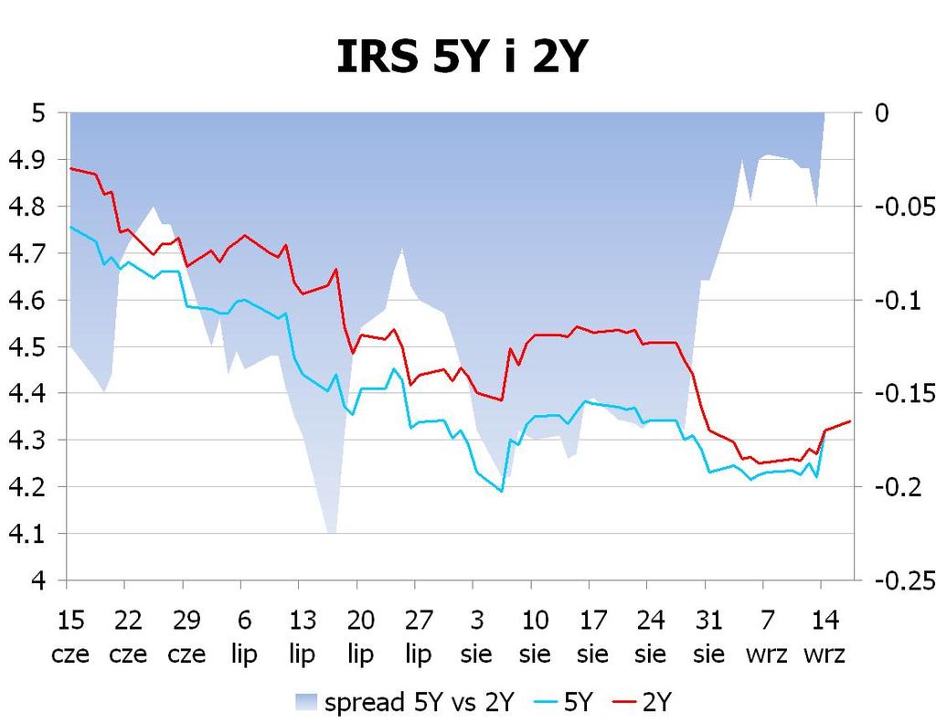 LISTOPADA 2009 W SPRAWIE TRYBU I WARUNKÓW POSTEPOWANIA FIRM INWESTYCYJNYCH, BANKÓW, O KTÓRYCH MOWA W ART. 70 UST. 2 USTAWY O OBROCIE INSTRUMENTAMI FINANSOWYMI, ORAZ BANKÓW POWIERNICZYCH.