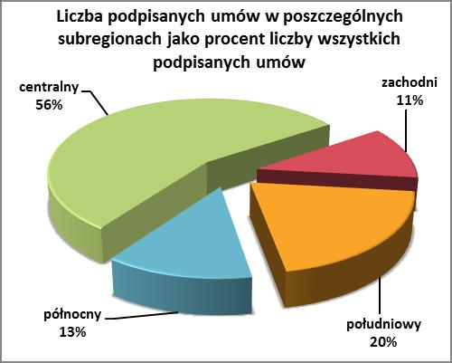 Średnia wartość dofinansowania przypadająca na mieszkańca województwa na koniec III kwartału 2014 roku wynosiła 1 566 zł 6. Wykres 12.