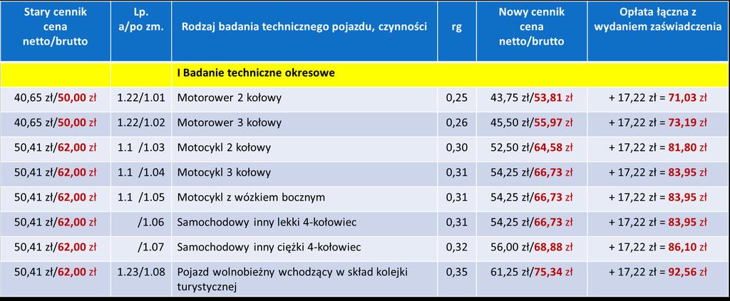 W maju i czerwcu 2015 roku podczas organizowanych seminariów szkoleniowych