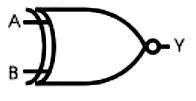 Zadanie 6. Którego symbolu graficznego należy użyć, aby przedstawić na schemacie układu cyfrowego bramkę logiczną, której wyjście Y=1 tylko wtedy, gdy A B? A. B. C.