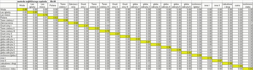 Korekcja geometryczna 63 Tabela 1.