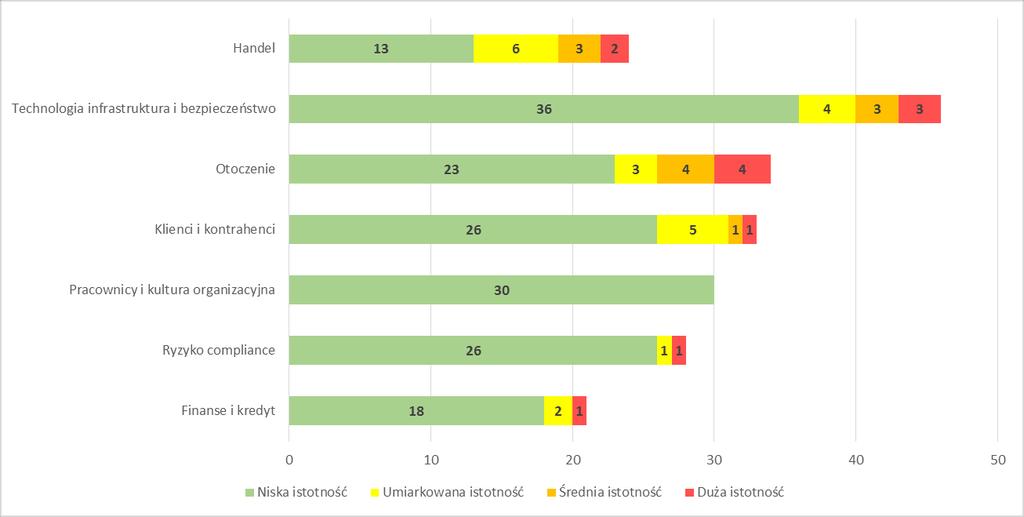 Sprawozdanie Zarządu z działalności Grupy Kapitałowej TAURON Polska Energia S.A. w I półroczu 2018 roku Dyrektor Wykonawczy ds. Ryzyka Dyrektor Wykonawczy ds.