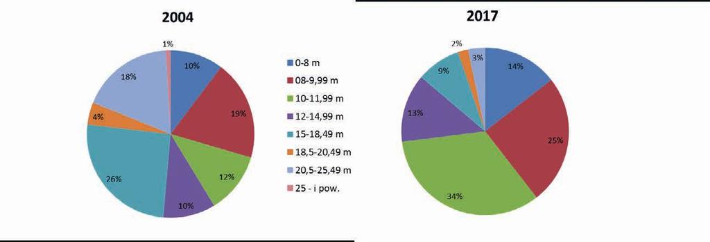 Lepiej już było, lepiej (nie) będzie Według najnowszych danych, polskie rybołówstwo bałtyckie odłowiło w 2018 r. 157 tys.