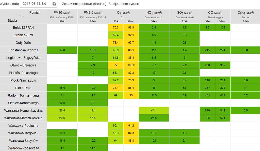 JAKOŚĆ POWIETRZA Wyniki pomiarów