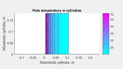 t 0 =-18 C, współczynnik przewodzenia ciepła zgodnie z tabelą 4.1 wynosi λ = 0,79 W/mK.