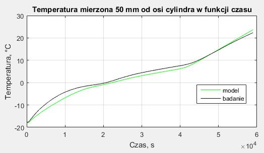 Rys. 4.