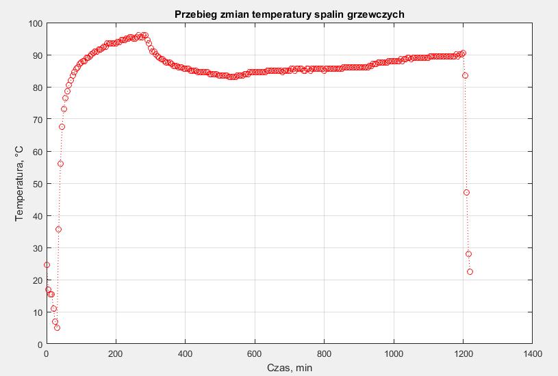 Rys. 5.4.