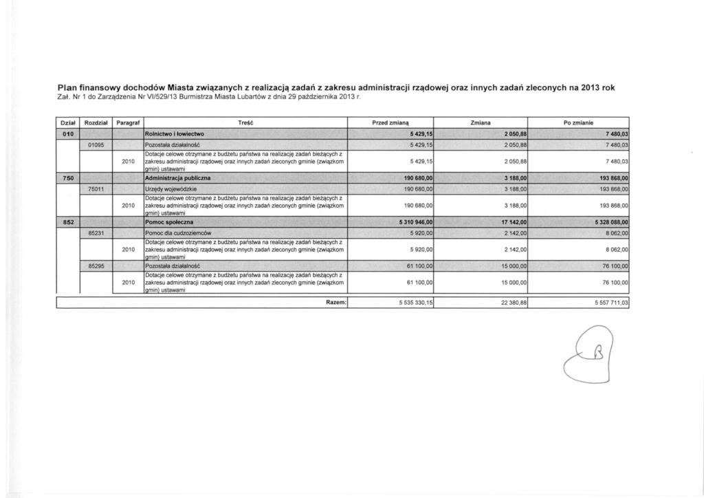 Plan finansowy dochodów Miasta związanych z realizacją zadań z zakresu administracji rządowej oraz innych zadań zleconych na 2013 rok Zał.