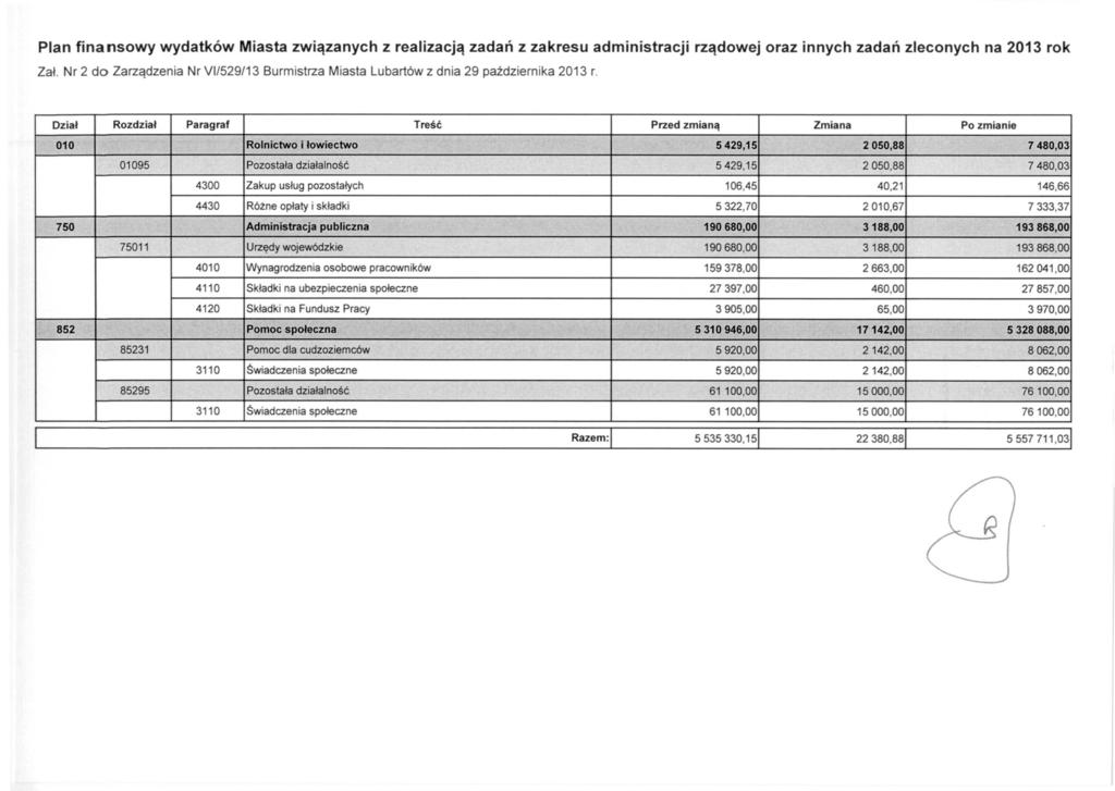Plan fina nsowy wydatków Miasta związanych z realizacją zadań z zakresu administracji Zał. Nr 2 do Zarządzenia Nr V1/529/13 Burmistrza Miasta Lubartów z dnia 29 października 2013 r.