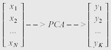 Linear Discriminant Analysis (4/6) Czy Sw-1 da się zawsze