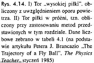 Analiza rzuu ukośnego-opór powierza Opór powierza Źródło: