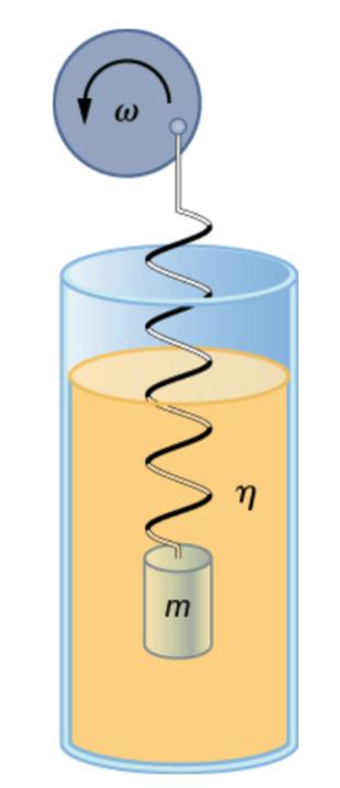Oscylator harmoniczny tłumiony z siłą wymuszającą, zjawisko rezonansu F s F opór Dla oscylacji rolę