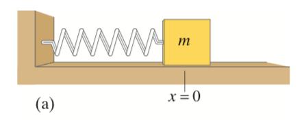 Oscylatora harmoniczny - przykład Warunki początkowe: x = 0, t = 0, v = -3 m s, k = 10, m = 0.1 kg v ω = k m = 10 rad s T = 2π m k 0.628 s f = 1 T x 1.