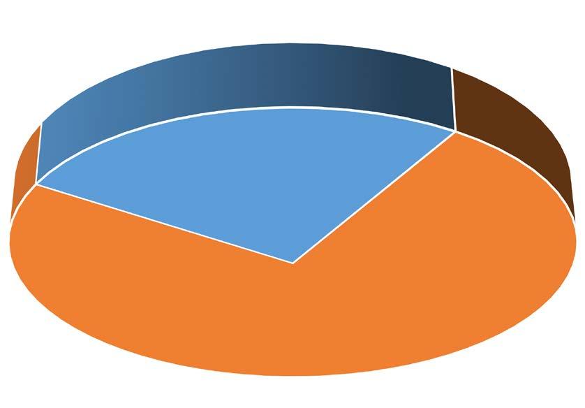 Rys. 6. Składowe Czasu Napraw (CN) Źródło: opracowanie własne Fig. 6. Components of Total Mean Repair Time (MRT) nej dla badanej populacji analizowanego parku wozideł, zgodnie z zależnością (4).
