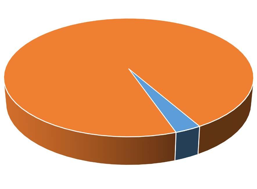 Rys. 3. Składowe Czasu Postojów z Przyczyn Zewnętrznych Źródło: opracowanie własne Fig. 3. Components of Total Mean Accumulated Down Time Wozidło będące w stanie technicznym zdatności (bądź w stanie zdatności warunkowej) może przejść w stan eksploatacyjny opisywany Czasem Pracy.