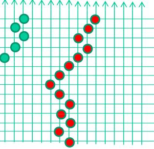 równanie dyfuzji a bładzenie przypadkowe ρ(x, t + t) = 1 2 ρ(x + x, t) + 1 2 ρ(x