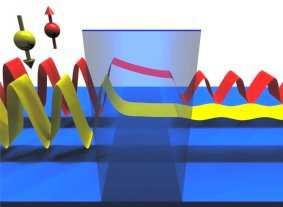 spinów oraz oddziaływania spinowego momentu magnetycznego elektronu z polem magnetycznym.