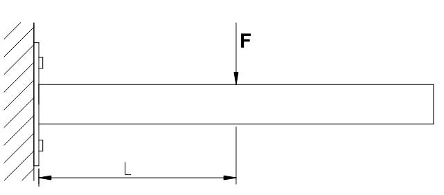 Nośności obliczeniowe elementu tłumiącego SDE 2 - SBV/SBZ obliczeniowa na rozciąganie i ściskanie [kn] 1 2 3 1 SDE 2 - SBV/SBZ 10 Tablica C84.
