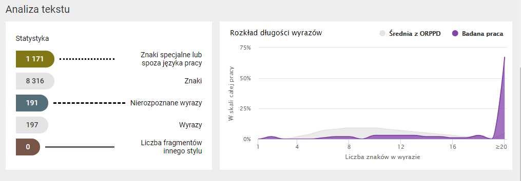 Raport: Twarda spacja
