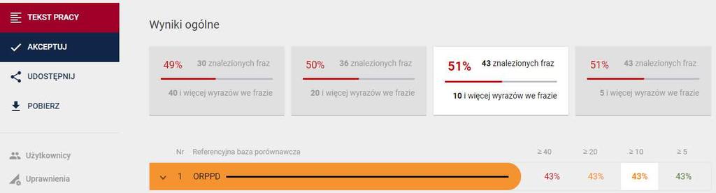 1: Analiza zapożyczeń WYNIK