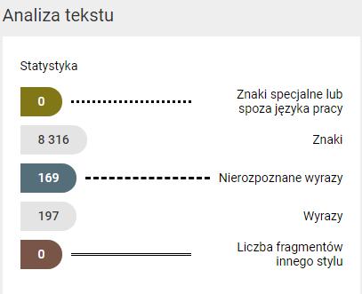 Analiza tekstu: Białe