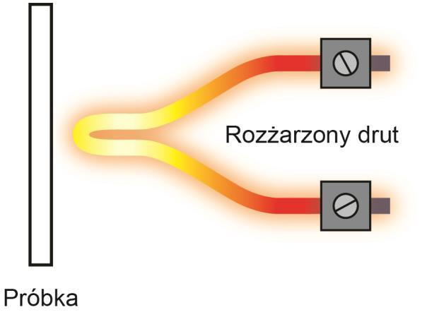 ii. Wskaźnik zapalności od rozżarzonego drutu ARPRO: IEC 60695-2-12 (GWFI), IEC 60695-2-13 (GWIT) Wskaźnik zapalności od rozżarzonego drutu (GWFI) oraz temperatura zapłonu od rozżarzonego drutu