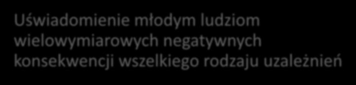 Uświadomienie młodym ludziom wielowymiarowych negatywnych konsekwencji wszelkiego rodzaju uzależnień Uzależnienie