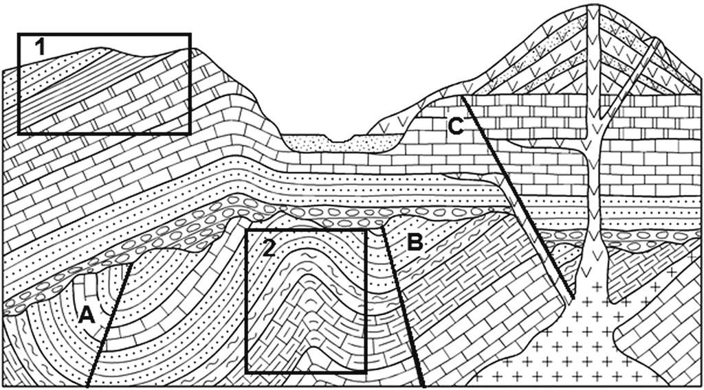 6 Zadanie 12. (2 pkt) Na przekroju geologicznym oznaczono literami A, B, C uskoki tektoniczne, a numerami 1 i 2 wybrane ułożenia warstw skalnych. Na podstawie: P. Czubla, W. Mizerski, E.