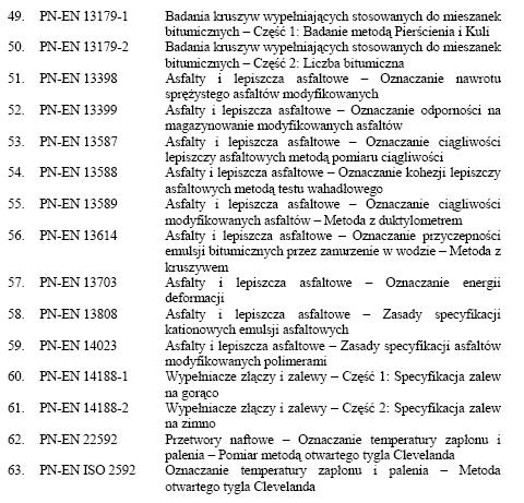 10.3. Wymagania techniczne (rekomendowane przez Ministra Infrastruktury) 64. WT-1 Kruszywa 2008.