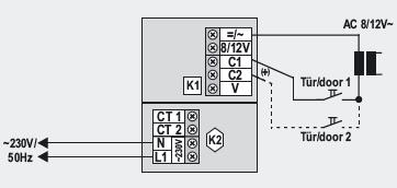 F: Źródło zasilania: 230V~ (50Hz)