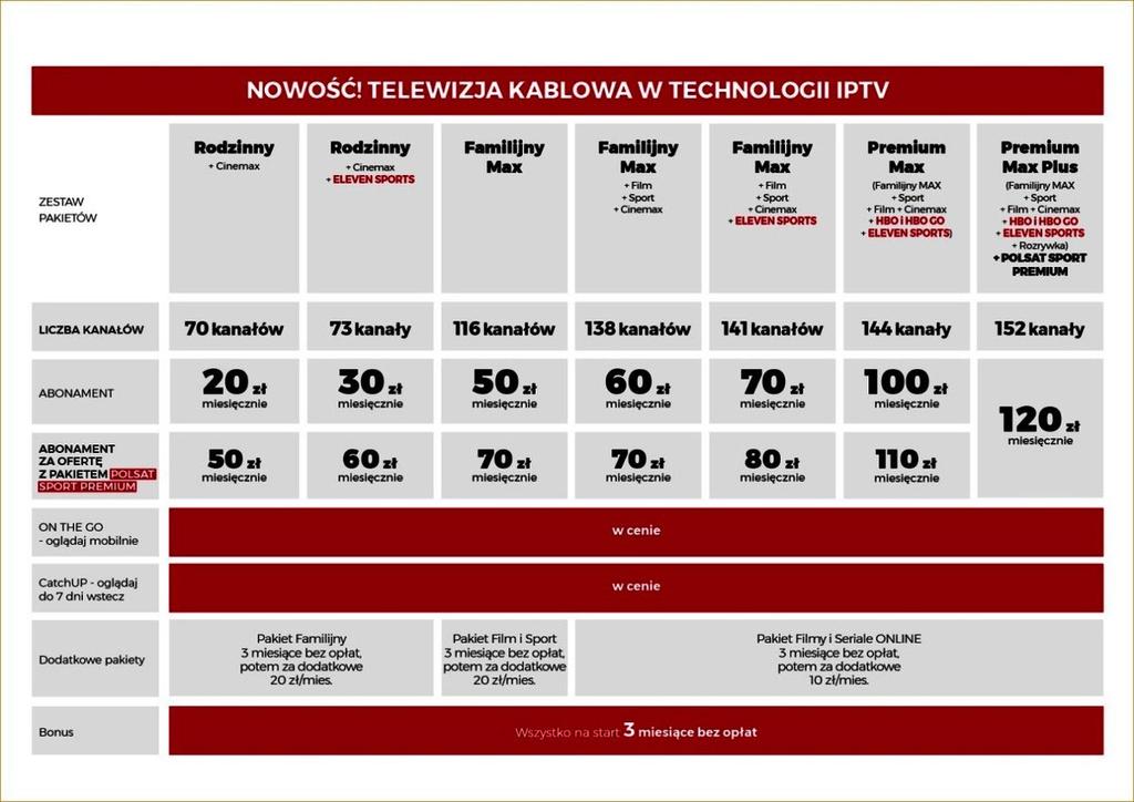 TimeShift, dzięki której można zatrzymywać i przewijać wybrane programy do 3 godzin CatchUP, która umożliwia oglądanie wybranych programów nawet do 7 dni wstecz od ich emisji, bez dodatkowych opłat,