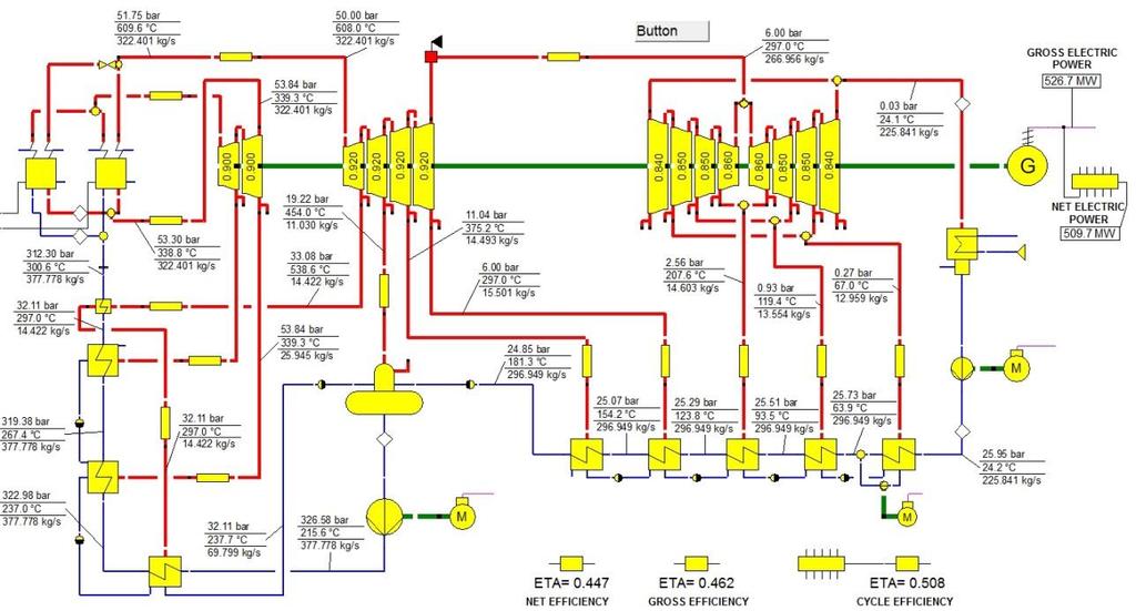 Rys. 4.1. Schemat cieplny Duobloku 4.