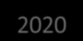 1, Poddziałanie 3.1.2 RPOWP