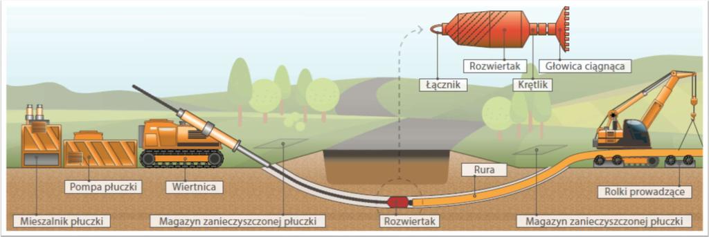 HORYZONTALNY