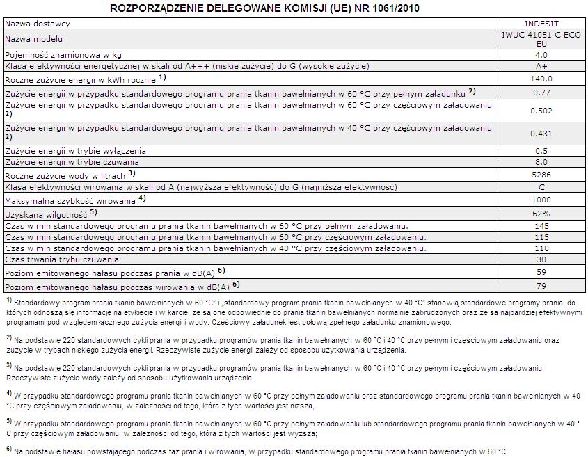 Serwis Techniczny PL Przed skontaktowaniem się z Serwisem Technicznym: Sprawdzić, czy problemu nie można rozwiązać samodzielnie (patrz Nieprawidłowości w działaniu i sposoby ich usuwania ); Ponownie