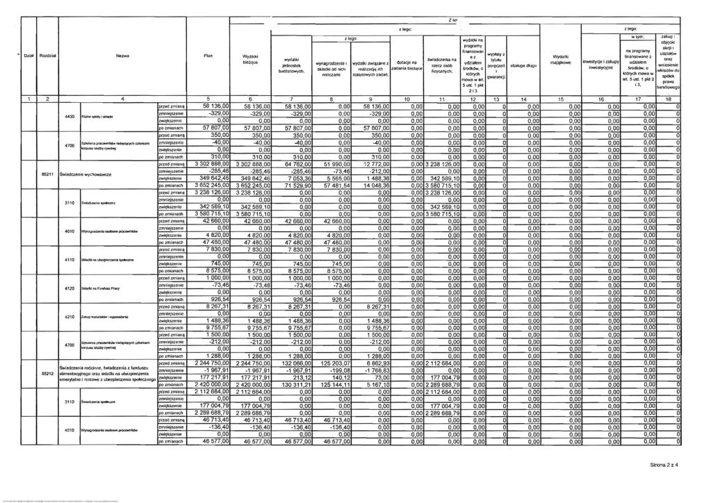 ztego: wtym: zakup i wydatlvos objeicie programy akeji i linansowan ns programy ozial wyplaly z udziatow Rozdzial Na",. Plan Wydatki.