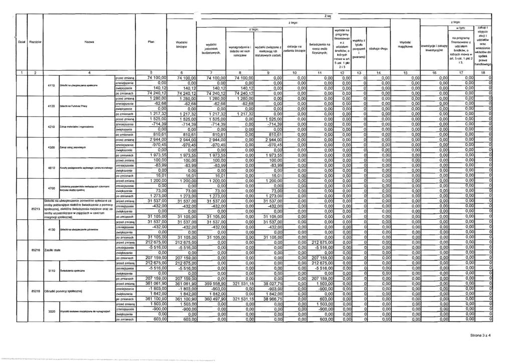 ~ ztegq; wydatki na wtym: zakup obj~cie programy akcji i linansowan na programy wyplaty z uctziatow Dzia! Rozdziat Nazwa Plan Wydatki ez Wydatki finansowane z wydatkl 9Ni3dc.