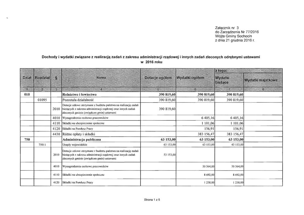 Zatqcznik nr 3 do Zarzqdzenia Nr 77/2016 W6jta Gminy Sochocin z dnia 21 grudnia 2016 r.