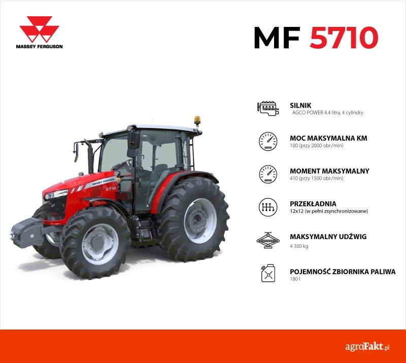 https://www. Podstawowy i komfortowy Już podstawowy model MF 5710 to niezwykła konstrukcja.