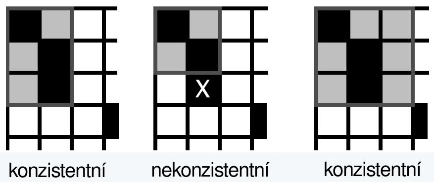 Obrázek 4.12: Konzistentní a nekonzistentní fráze michael geht davon aus, dass er im haus bleibt michael assumes that he will stay in the house Obrázek 4.