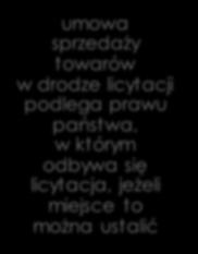 podlega prawu państwa, w którym dystrybutor ma miejsce zwykłego