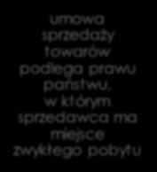 Prawo właściwe w razie braku wyboru prawa art. 4 Rzym I ust.