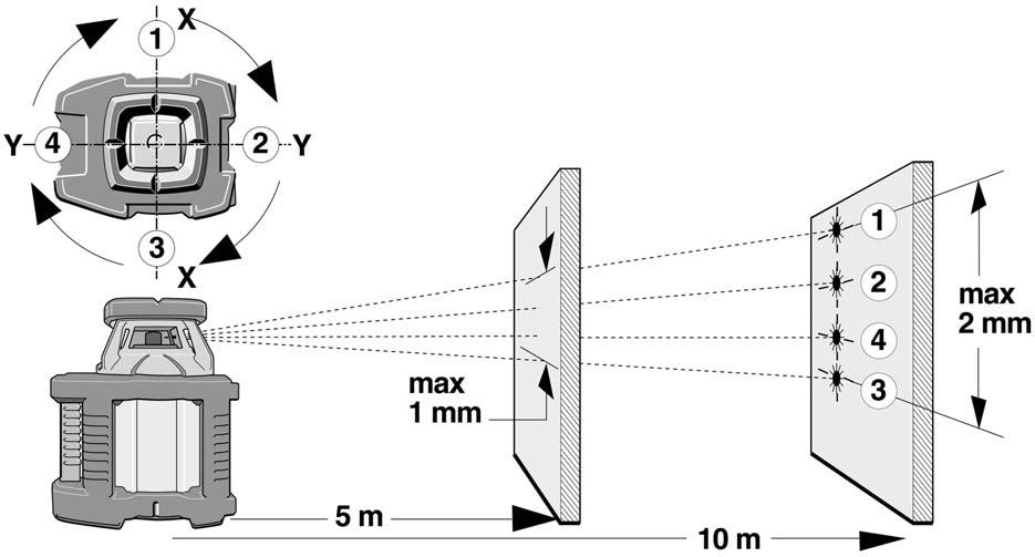 Kontrola pozioma 1. Laser rotacyjny ustawiÿ na równej gæadkiej powierzchni lub zamontowaÿ na statywie w odst pie 5 lub 10 m od ciany przodem w kierunku ciany. 2.