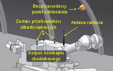 Projekty naukowe, badawcze i techniczne w zakresie inteligentnych systemów