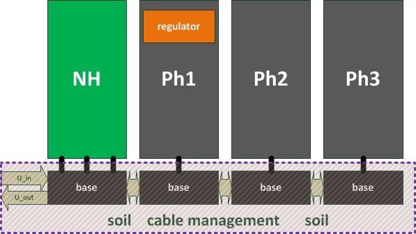 Moce: 630kVA 400kVA 250kVA 175kVA