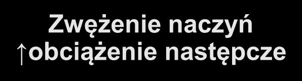 Hipoteza mięśniowa